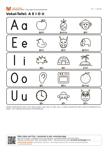 Vokal-Tafel: A E I O U