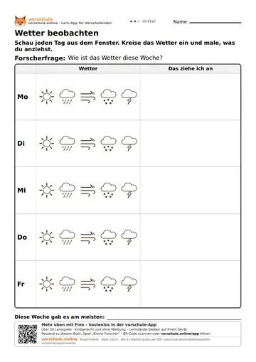 Wetter beobachten
